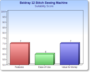   Roll over image to zoom in        Beldray 12 Stitch Sewing Machine chart