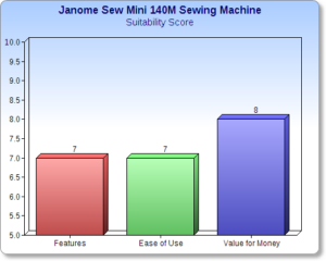 Janome Sew Mini 140M Sewing Machine chart